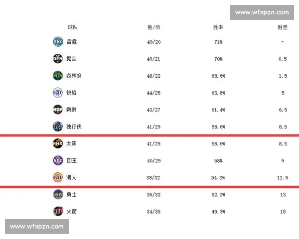 2017年NBA夏季联赛火箭对阵掘金新秀表现全解析